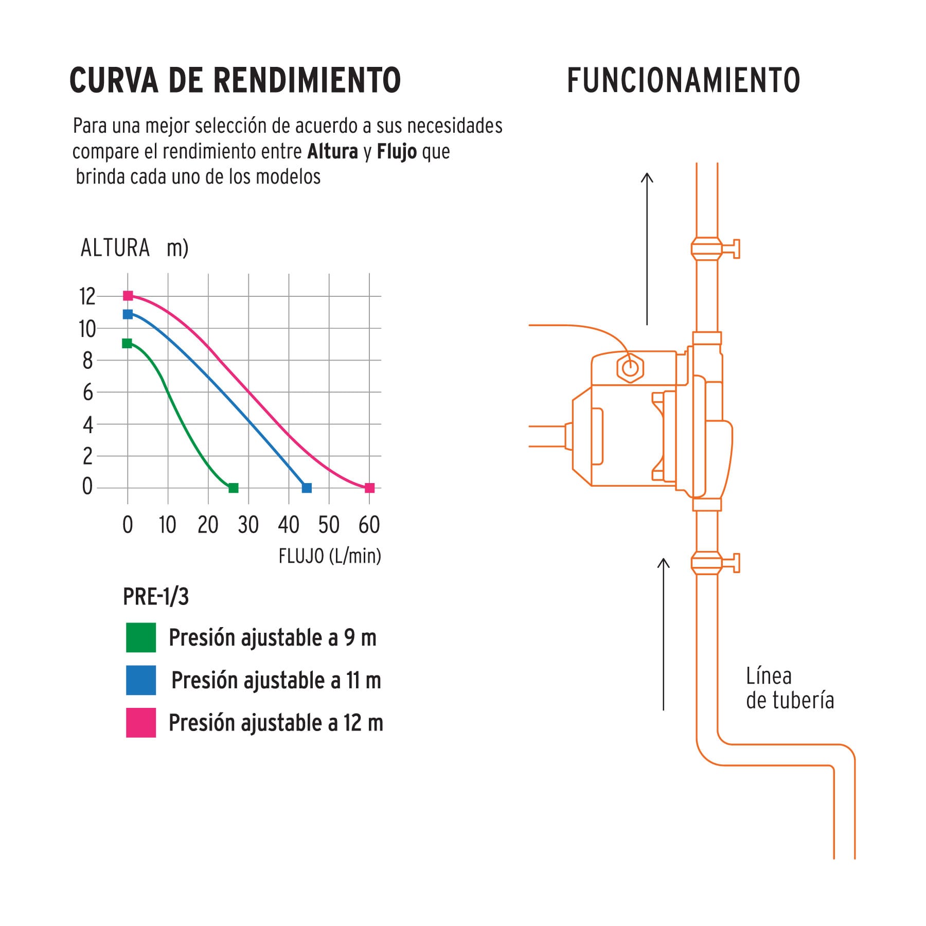 BOMBA PRESURIZADORA 1/3 HP TRUPER