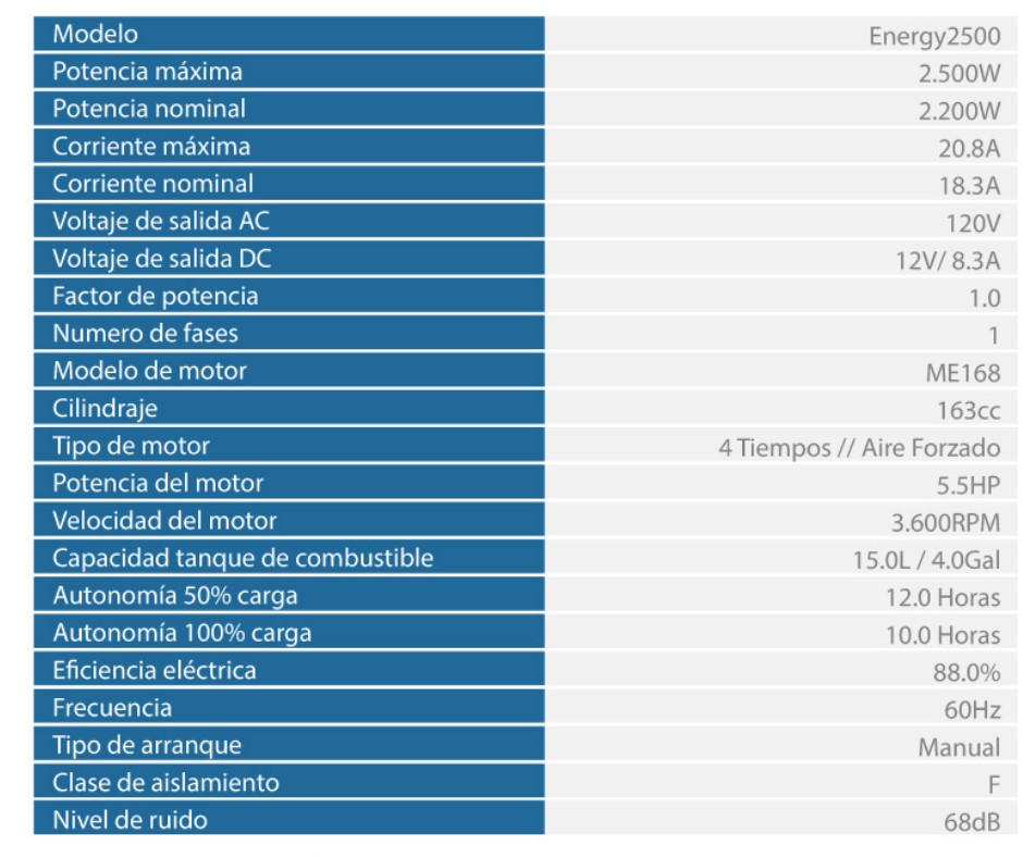 GENERADOR DE ENERGIA 2500W AG25 ELITE